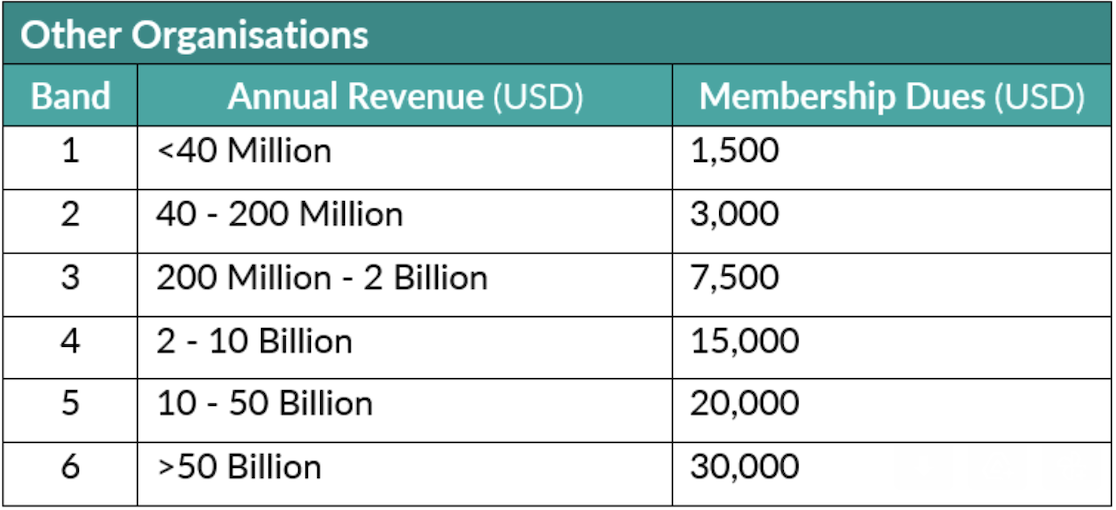 Membership fee table